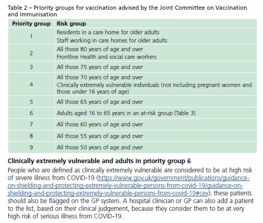 JCVI Vaccination Priority Groups JCVI Vaccination Priority Groups